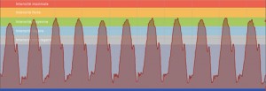 Profil de la course de Rocq-Recquignies