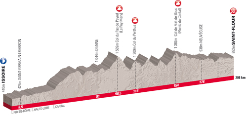 Le parcours de l'Etape du Tour 2011 dans le Massif Central