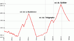 Le profil de la 3ème étape de la Haute Route 2011