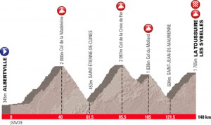 Parcours de l'étape du Tour 2012 Acte 1