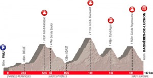 Parcours de l'étape du Tour 2012 Acte 2