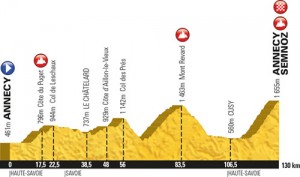 Profil de l'Etape du Tour 2013