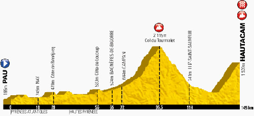 Le parcours de l'Etape du Tour 2014