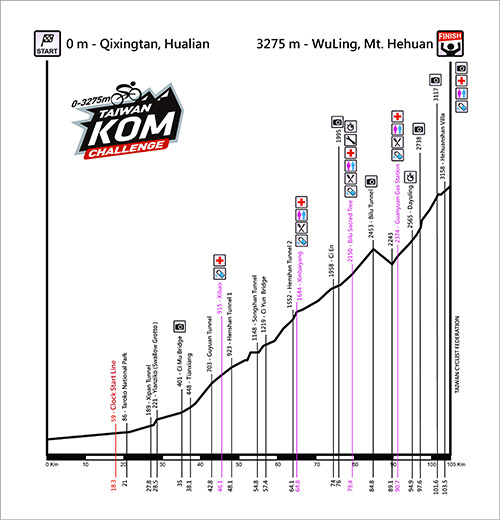 Le profil du Taïwan Kom Challenge