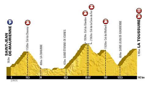 Le parcours de l'Etape du Tour 2015