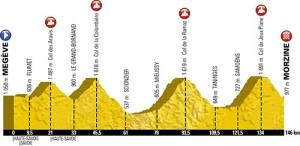 Le profil de l'Etape du Tour 2016