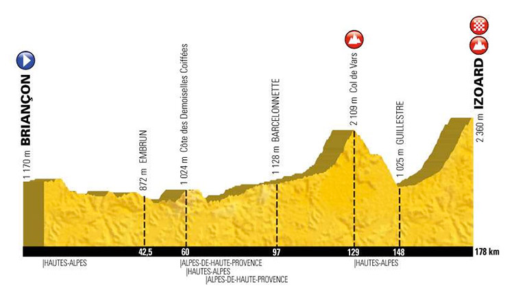 Voici le profil de l'Etape du Tour 2017