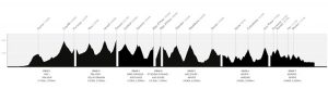 Le profil de la Haute Route Alpes 2017