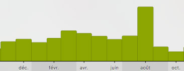 Bilan volumétrique de la saison 2017