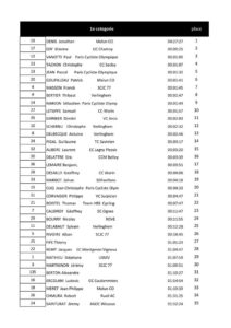 Le classement des Routes du Pays de Brie 2019