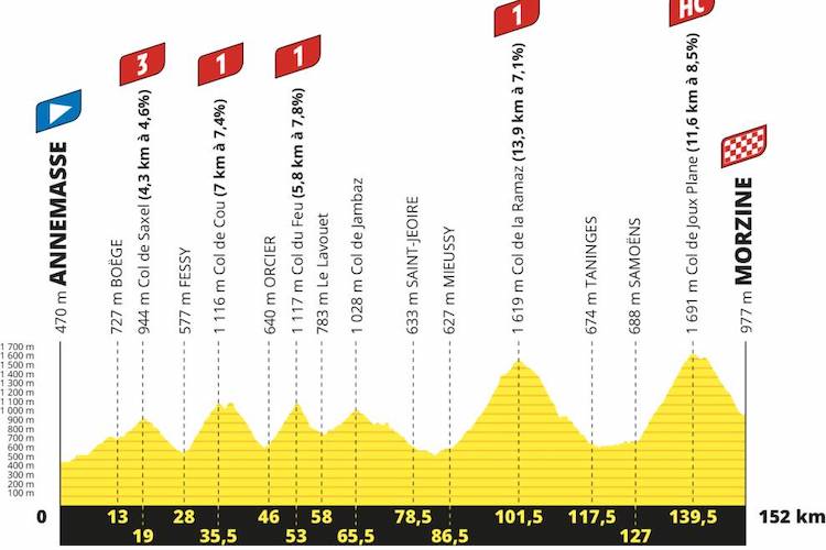 etape du tour tracker